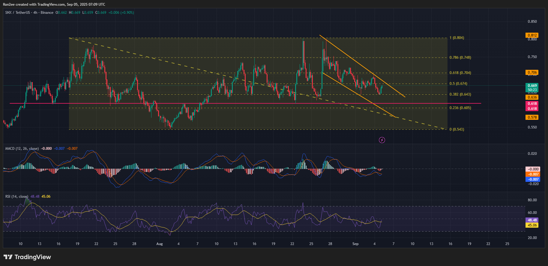 Synthetix (SNX) price risks 10% drop as technicals flag bearish signsSNX price analysis