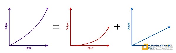 Vitalik: イーサリアムの The Scourge フェーズの主な目標 image 1