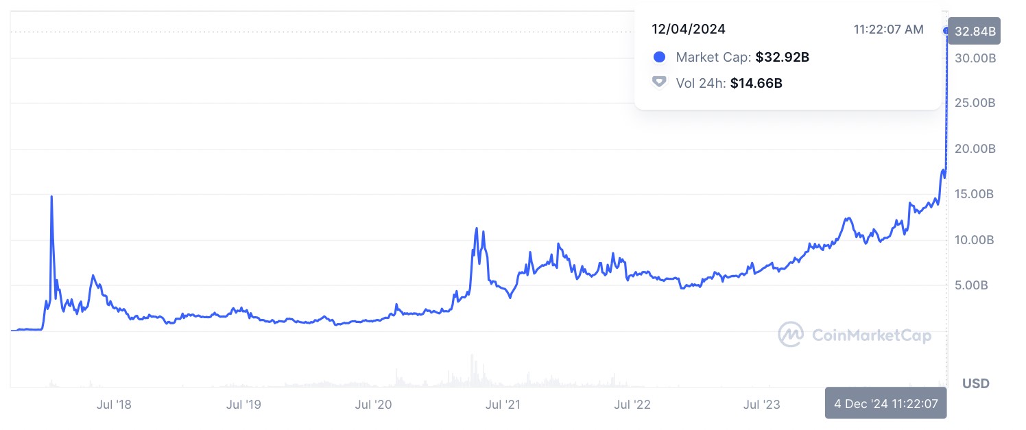 Сможет ли TRX повторить рост XRP? image 1