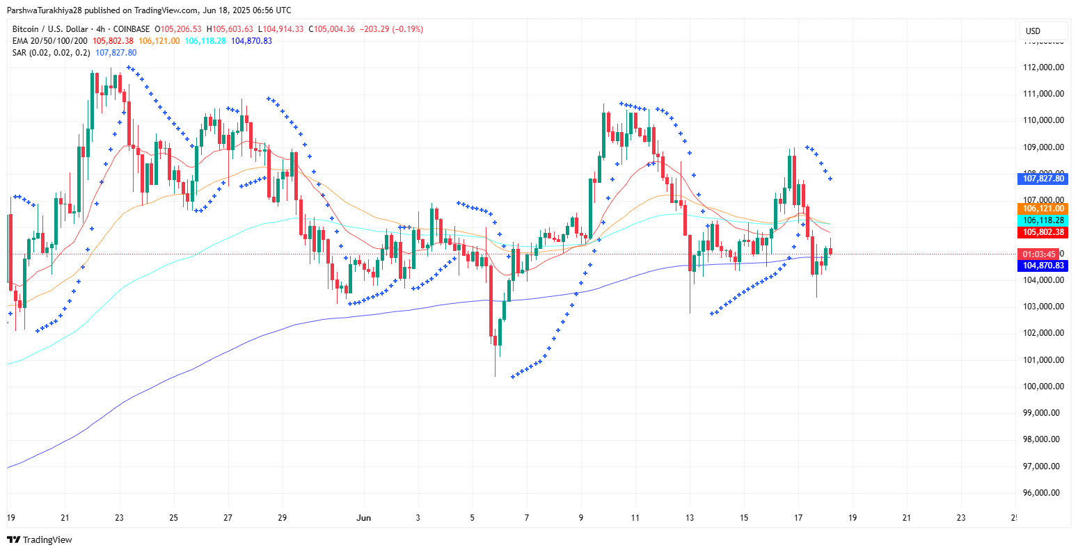 Прогноз цены биткоина (BTC) на 19 июня 2025 г. image 11