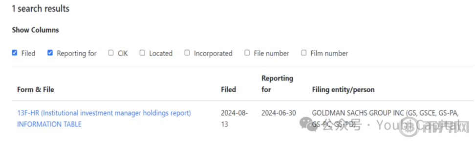 谁在买比特币？2024 年 ETF 与机构投资者全景解析 image 19