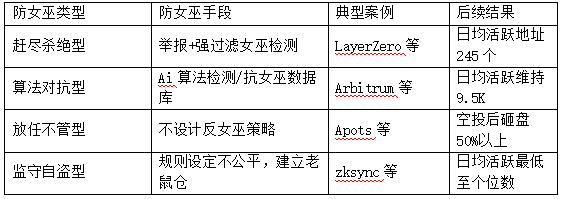 如何做好空投预期管理：项目方“大格局”的正确展开姿势 image 2