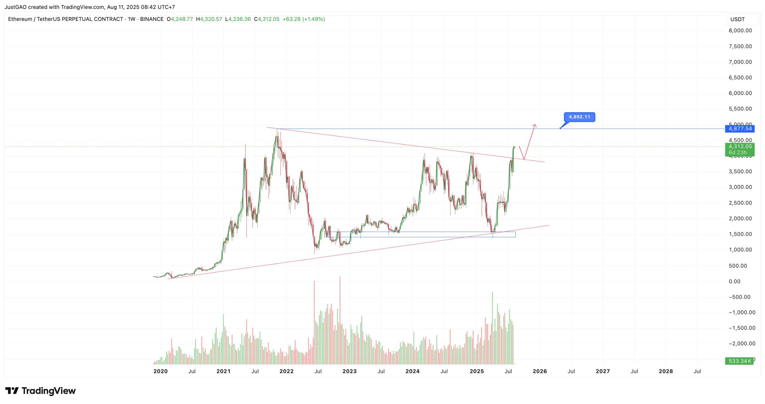 Tin Tức Crypto 24H & Phân Tích BTC Hôm Nay 11/08/2025 image 1