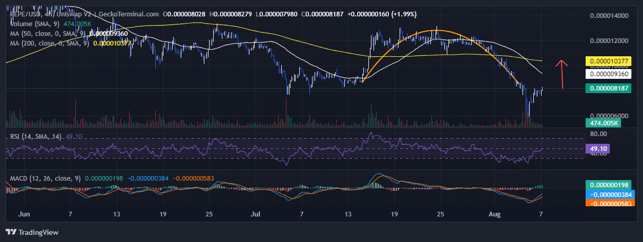 Pepe Price Prediction: PEPE Pumps 5%, But Investors Are Flocking To This PEPE 2.0 With A 259% APY image 1