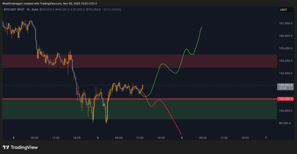 Bitcoin (BTC USD) podría probar los 105K$ antes de caer, todo lo que necesitas saber image 0
