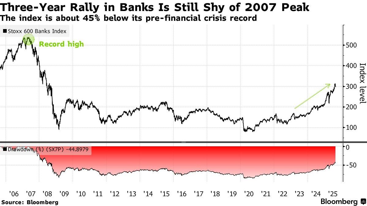 Major Comeback! Deutsche Bank (DB.US) Returns to the Euro Stoxx 50 Index After Seven Years image 1