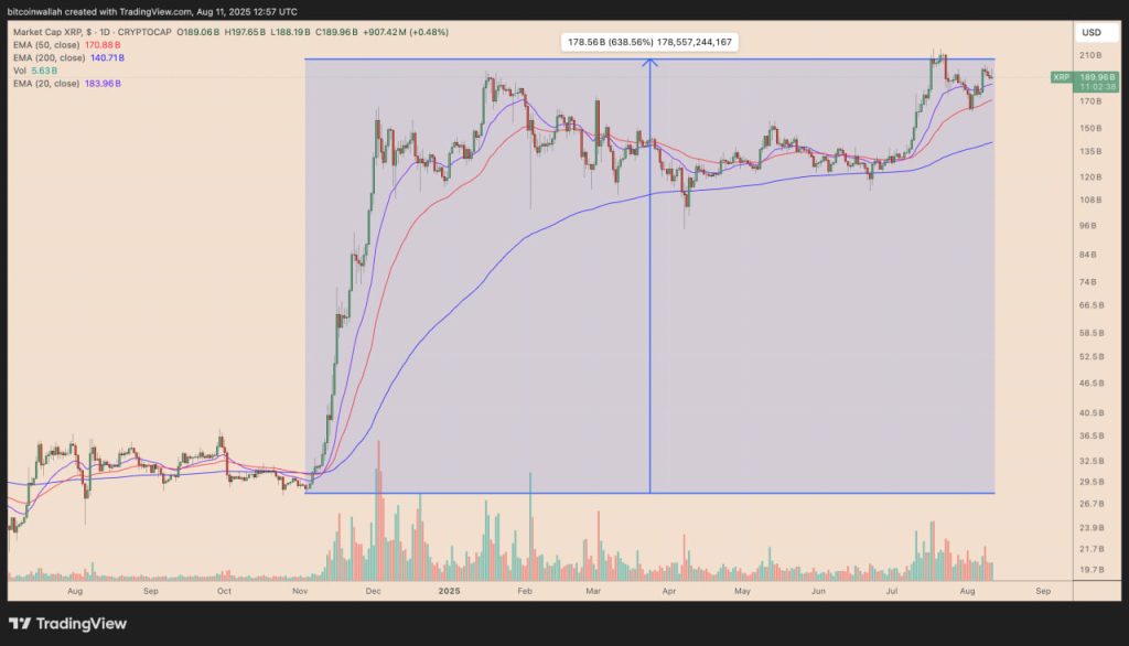 XRP hiện có đang “quá đắt” để mua vào hay không? image 0
