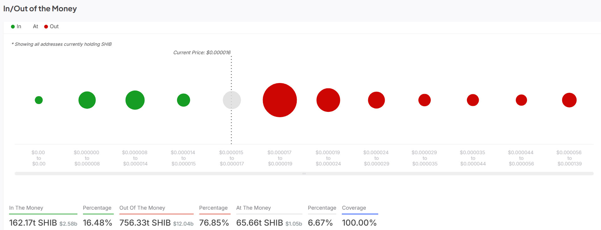 Reli Shiba Inu (SHIB) Mengubah 358 Investor Menjadi Jutawan – Lebih Banyak Lagi yang Akan Datang untuk Pemegang SHIB? image 6