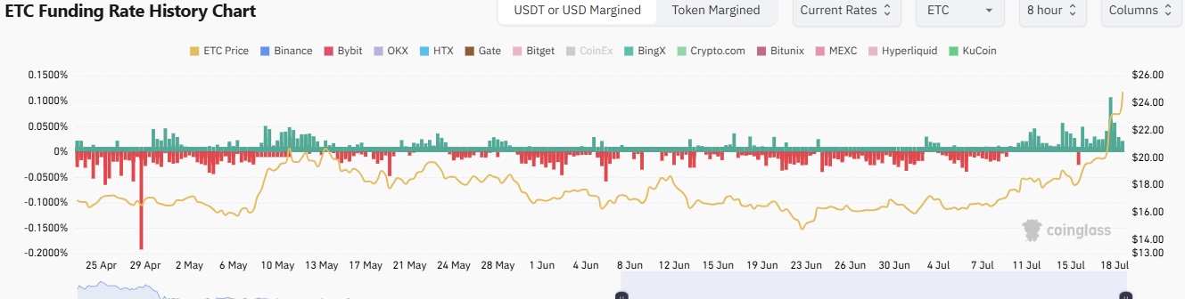 ¿Principales razones por las que el precio de Ethereum Classic (ETC) está subiendo hoy? image 3