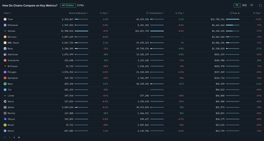 Could TRX Experience a Price Rally Amid Strong Fundamentals and Derivatives Selling Pressure? image 0