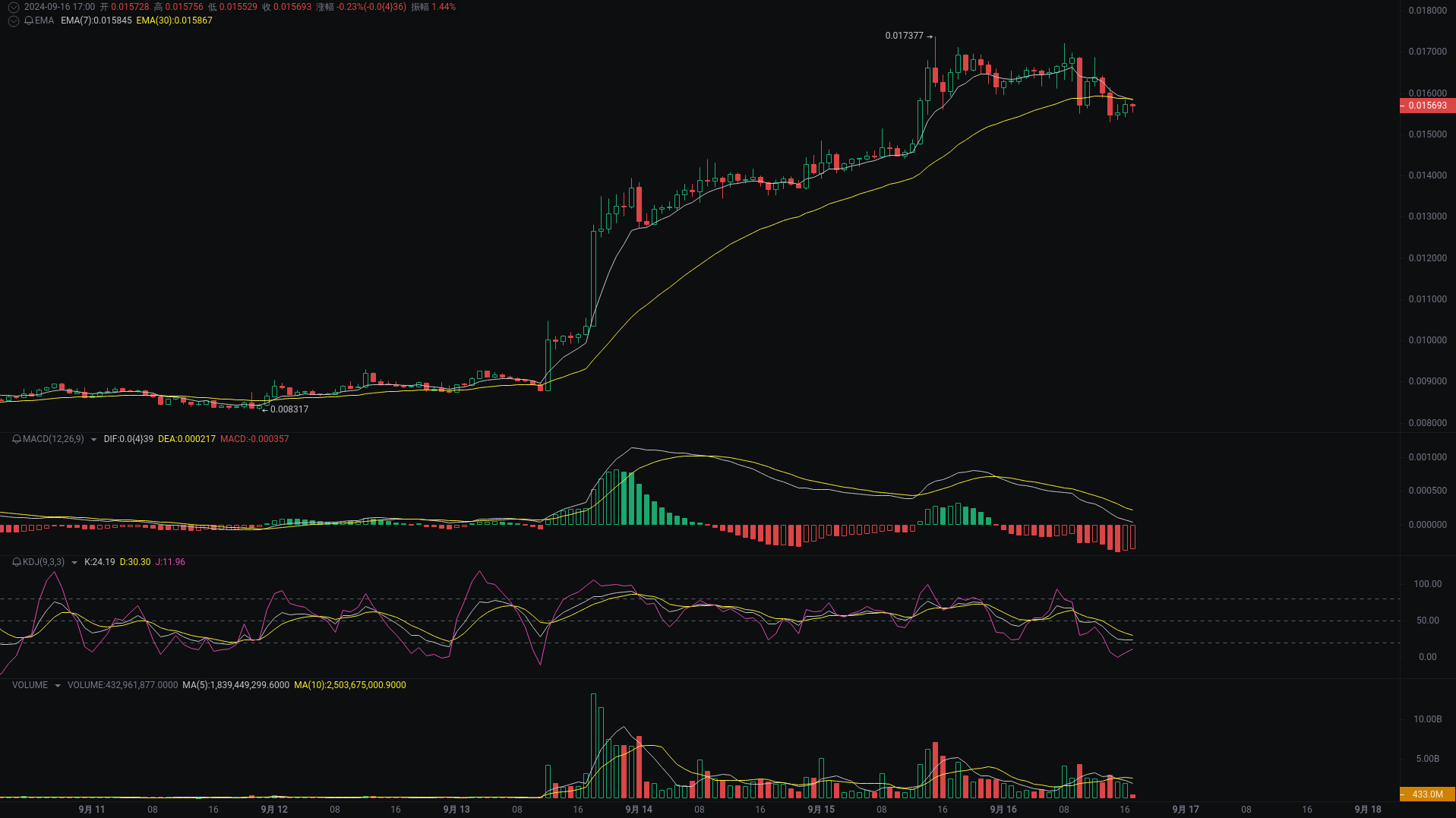 小A晚间分析：CKB、SUI、FB行情分析来袭 image 0