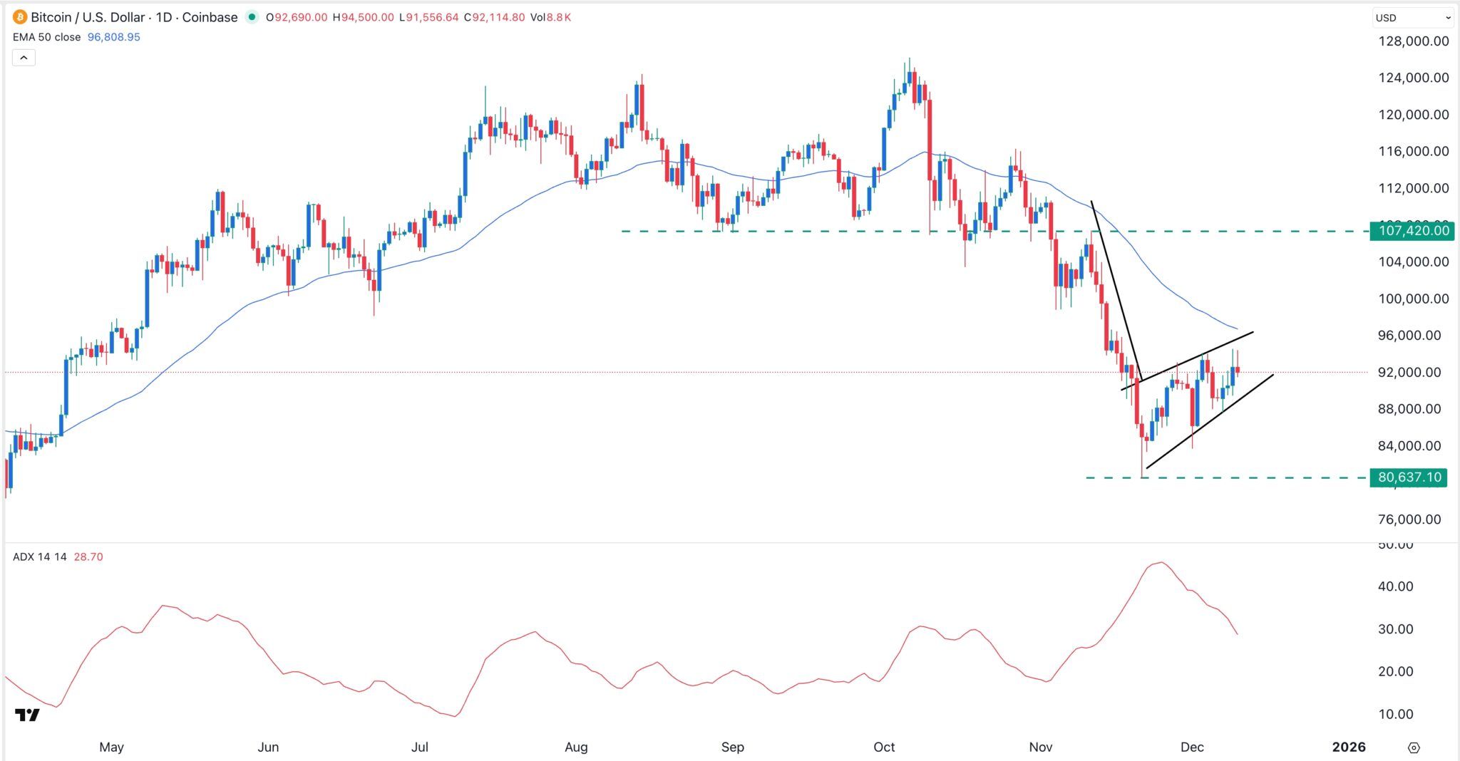 Warum kommt es nach der Zinssenkung der Fed und dem Neustart von QE zum Absturz des Kryptomarktes? image 1