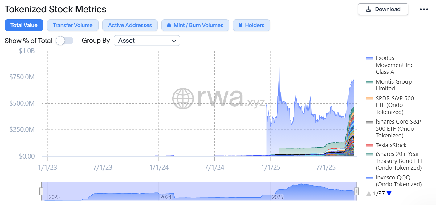 Alpaca’s Instant Tokenization Network could boost tokenized US stock liquidity, echoing SEC in-kind moves for Bitcoin ETFs image 0