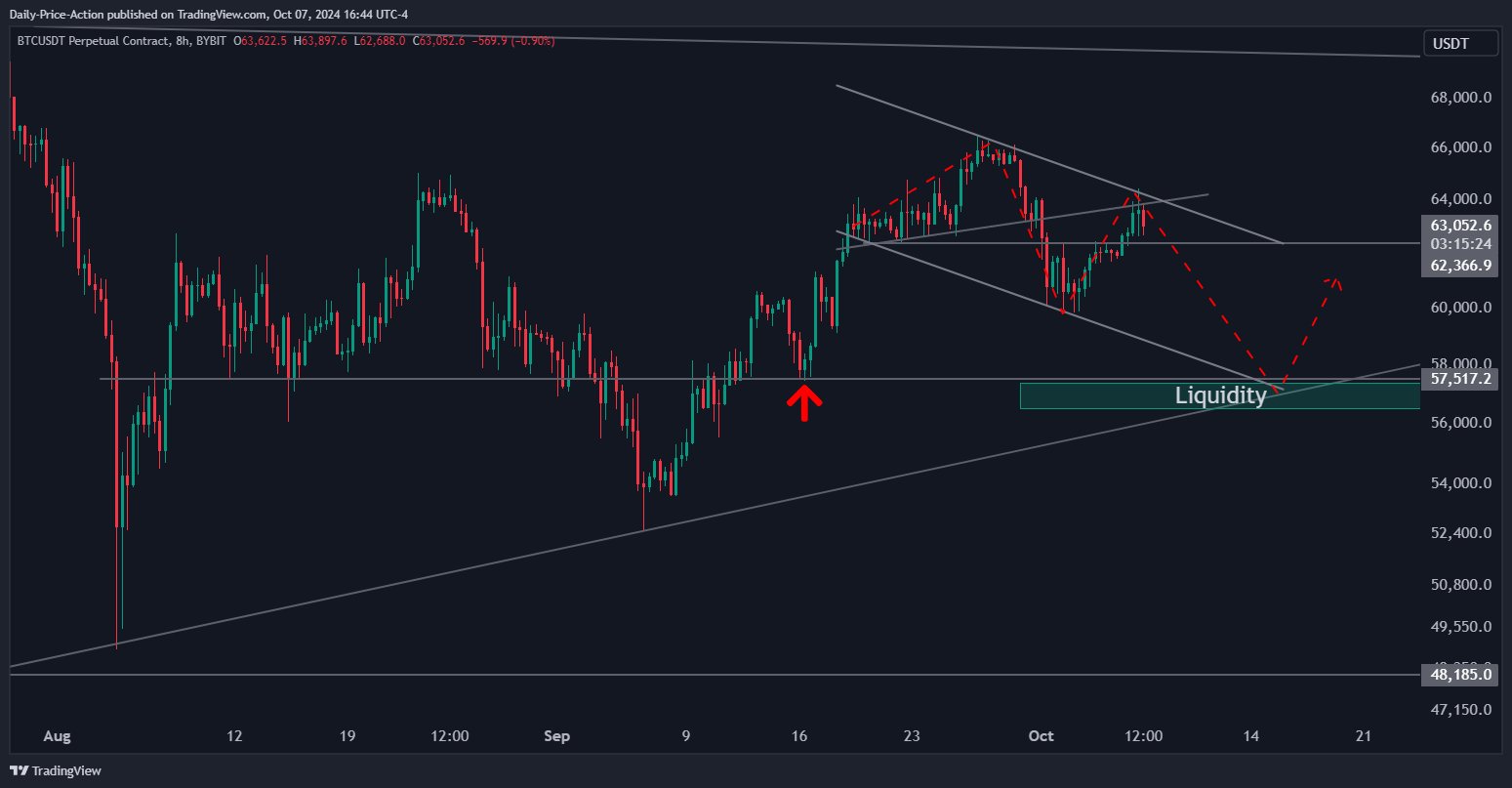 Trader Issues Bitcoin Warning, Says BTC Bulls Likely To Be Liquidated Before Real Rally Begins image 1