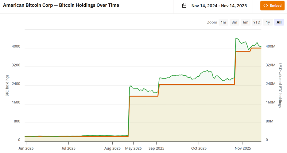 „Volatilität ist unser Freund“ – Eric Trump unbeeindruckt vom Crash der Kryptomärkte image 1
