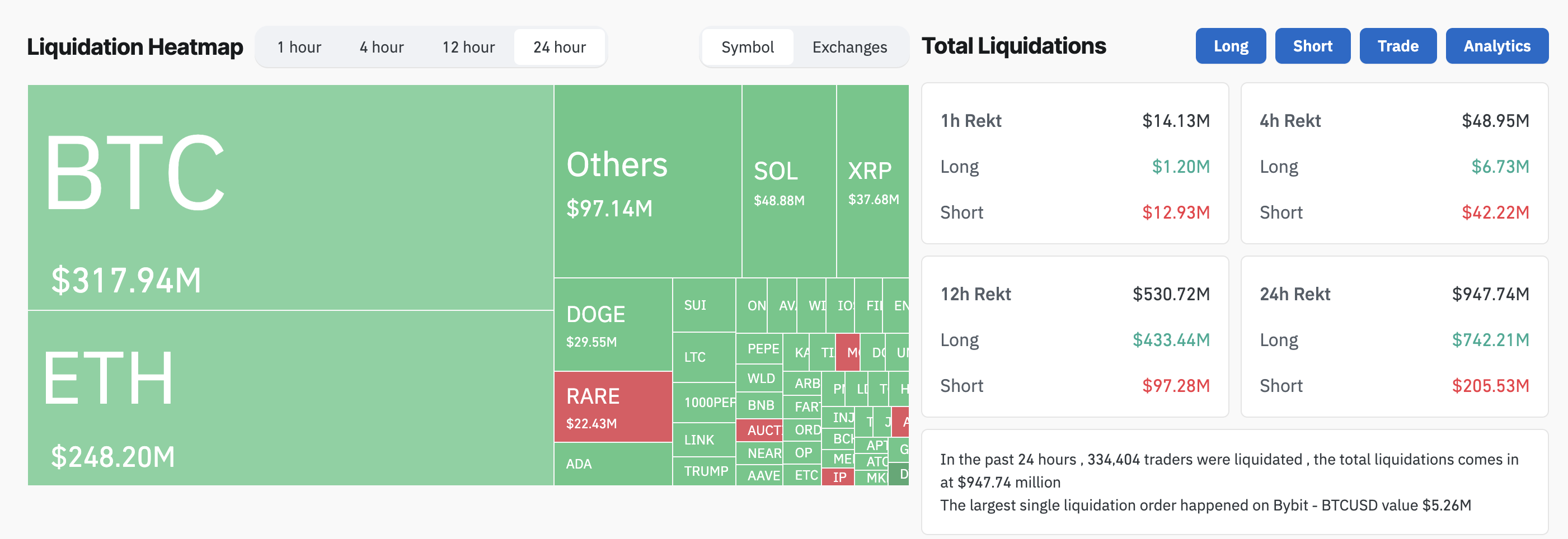 Whales Panic as Crypto Liquidations Near $1 Billion Amid Market Freefall image 0