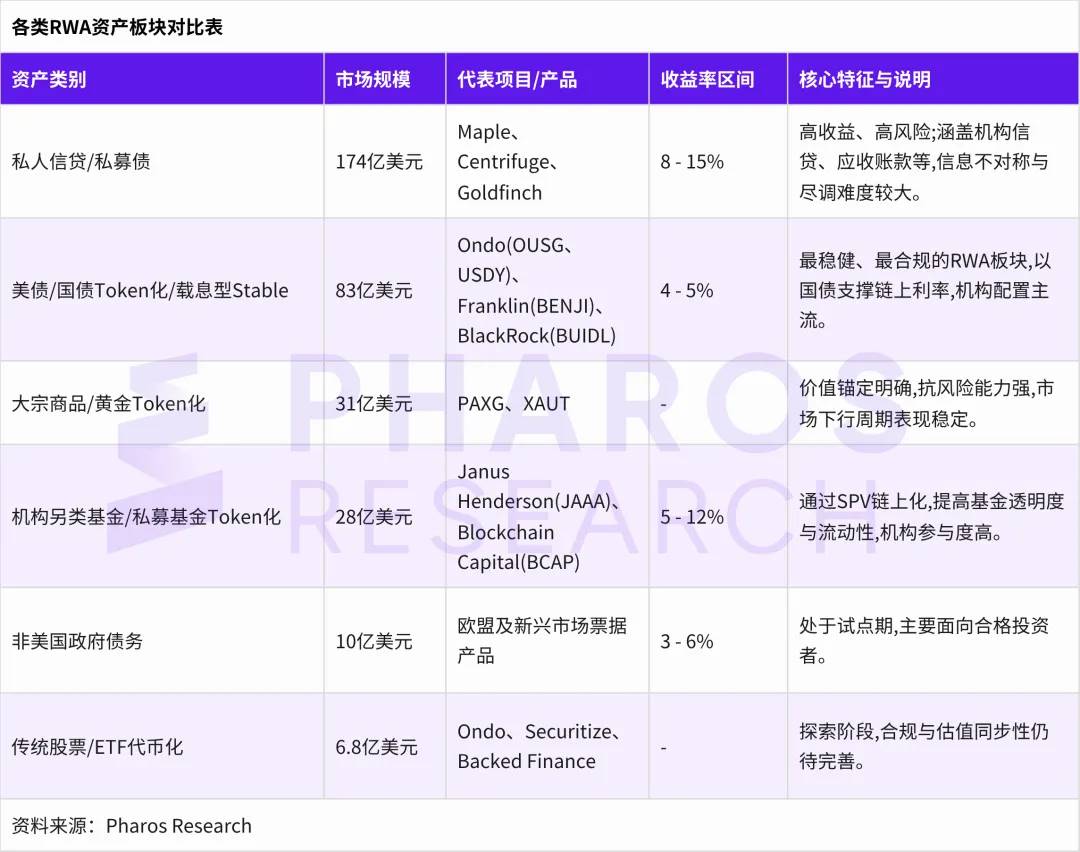 RWA 的现实落地:Ondo Finance 的链上债券实验与制度革新 image 0
