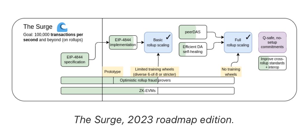 With Uniswap Launching Unichain: Is it Game Over For Ethereum? image 1
