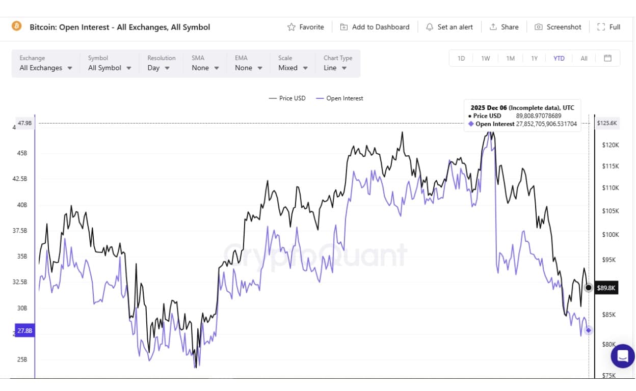 Аналітик стверджує, що корекція Bitcoin є нормальною: чи підштовхнуть США BTC вище? image 1