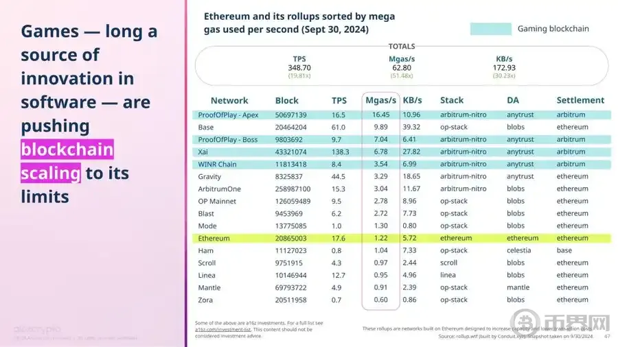 「a16z 对 EVM 有偏见」，Solana 基金会主席怎么看 a16z 的加密行业报告？ image 2