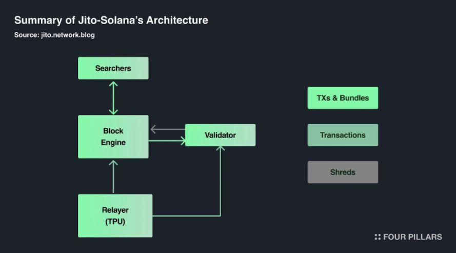 Solana 全面报告：Web3 时代的苹果？不，它远不止于此 image 20