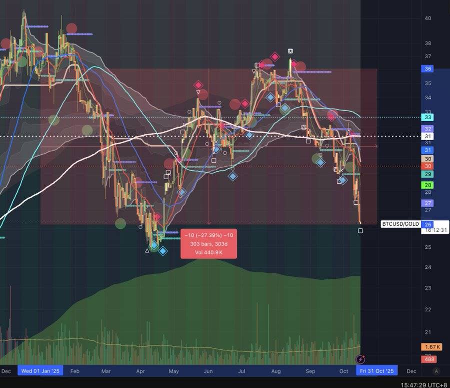 黄金狂飙要去 5000 美元，BTC 下一步怎么走？ image 3