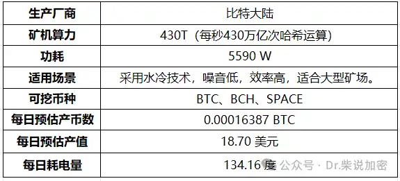 Comprehensive Analysis of Mining Machines: The Evolution of Mining Hardware from CPU to ASIC image 5