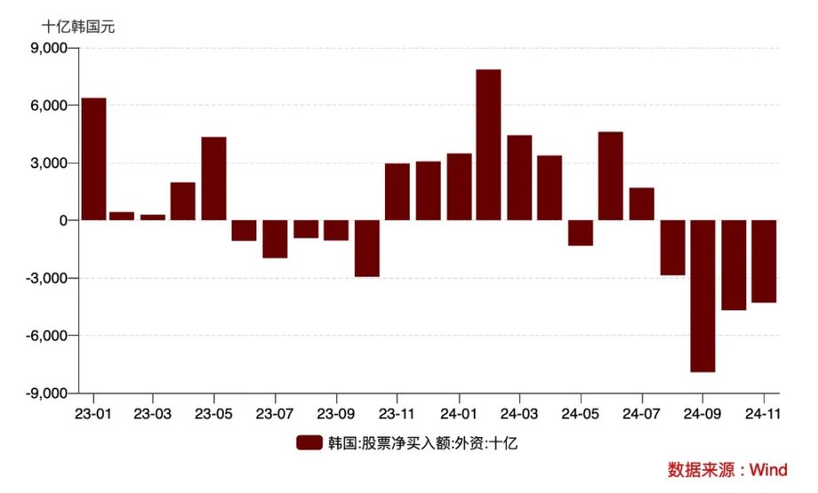 韩国股市，被比特币带崩了？ image 2