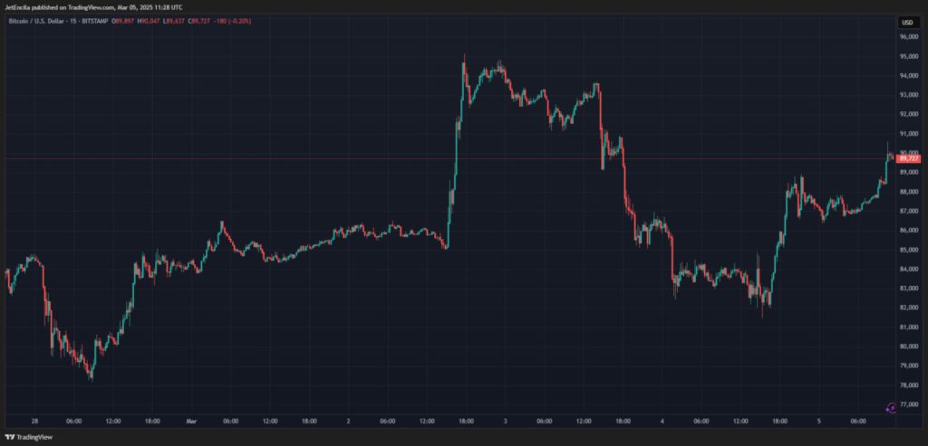 Apakah Bitcoin (BTC) Akan Jadi Penyelamat Investor dari Krisis Keuangan? Ini Kata Analis! image 0