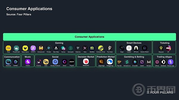 从基础设施层到消费者应用一览 Solana 生态全景 image 12