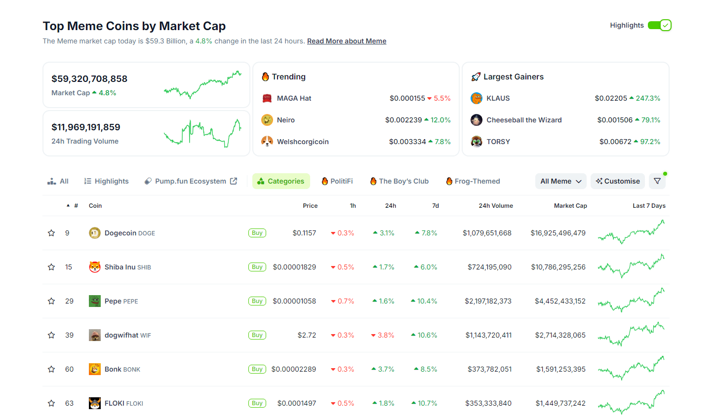 POPCAT Is First $1Bn Cat Coin: But MOG Coin and MEW Coin Aim to Steal Crown image 1