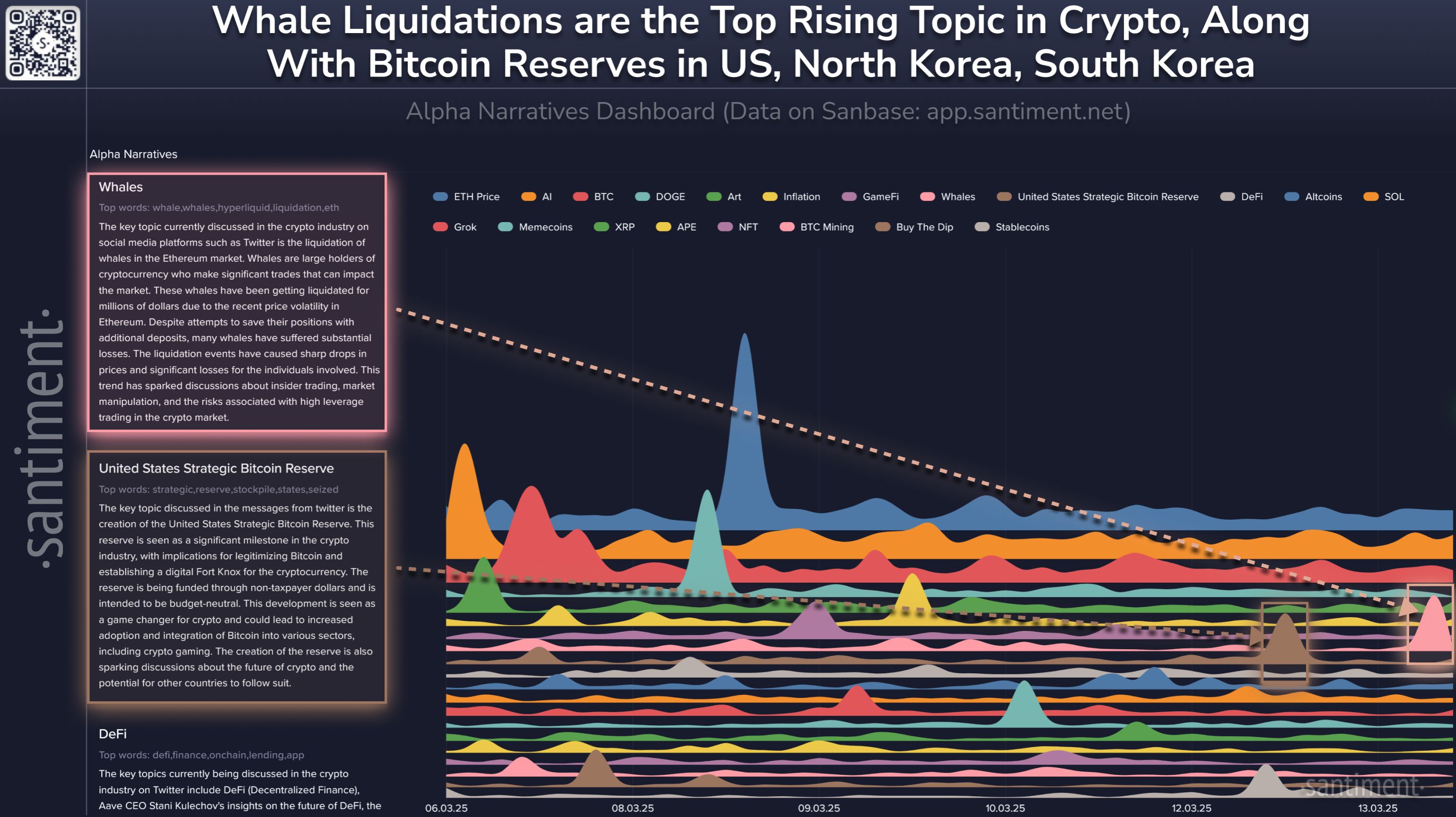 Whales and Strategic Reserves Reveal Spikes On Alpha Narratives Dashboard!