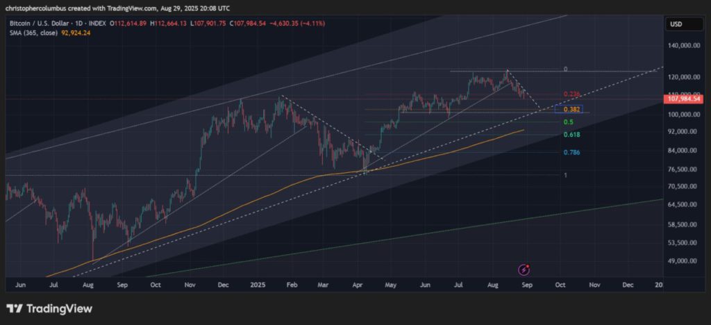 Prediksi Meningkatnya Harga Bitcoin: Analis Dave The Wave Ungkap Potensi Lonjakan di September! image 0