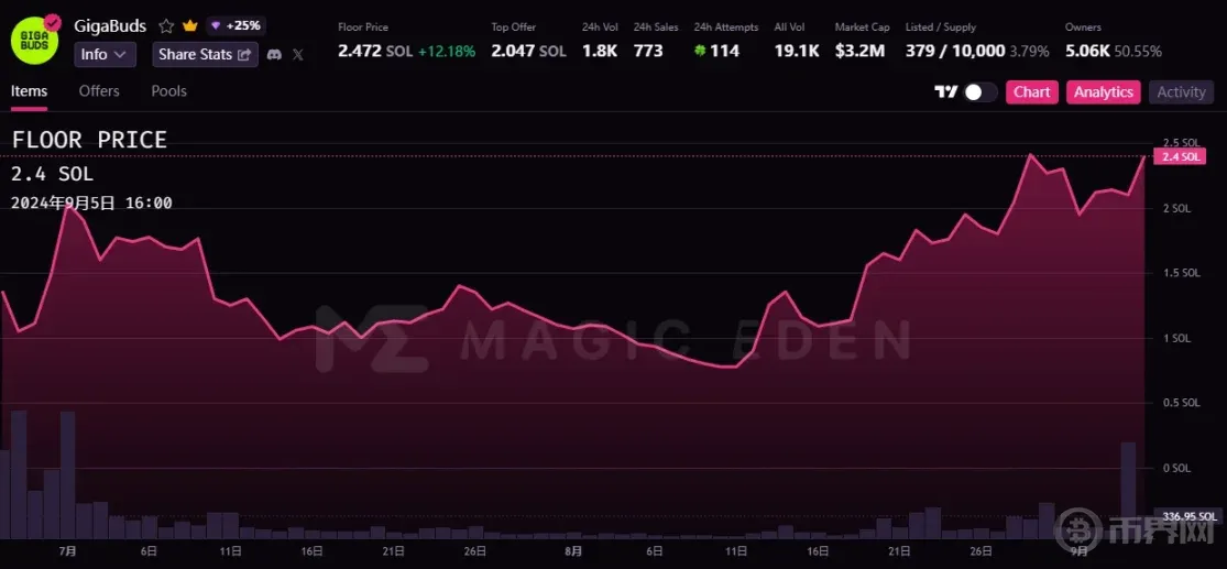 Grass 上线空投查询,我的电费能回本吗? image 4