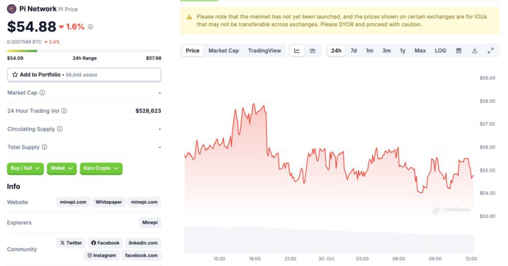 Harga Pi Network Turun Hari Ini (30/10/23): Kapan Mainnet Pi Network Meluncur? image 0