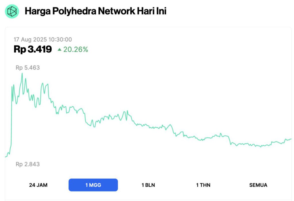 5 Altcoin yang Menguasai Pasar di Bulan Agustus 2025 image 1