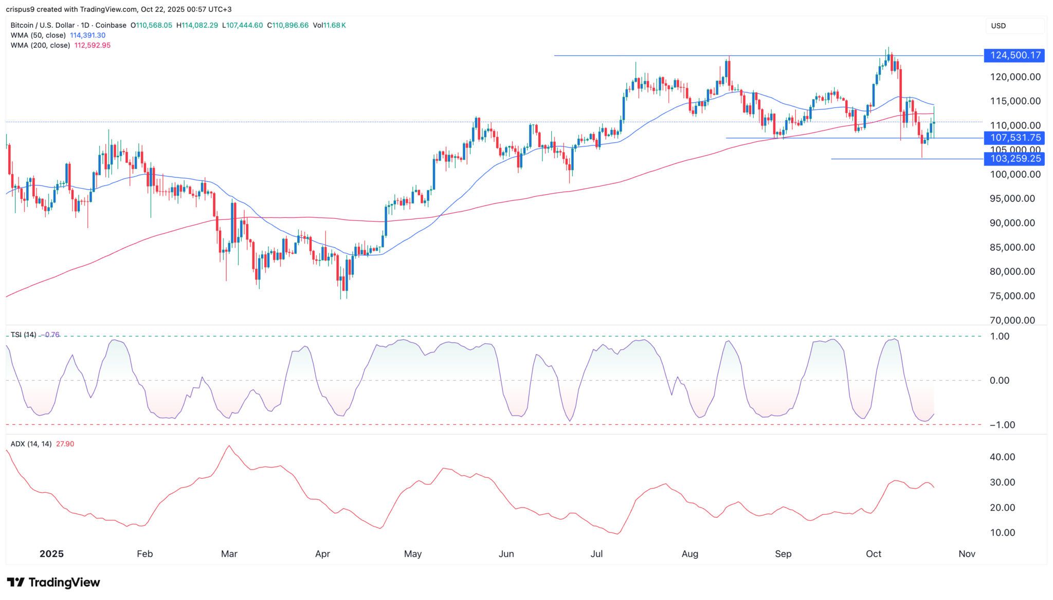 Bitcoin-Kurs-Vorhersage: Gründe für einen bevorstehenden BTC-Crash image 1