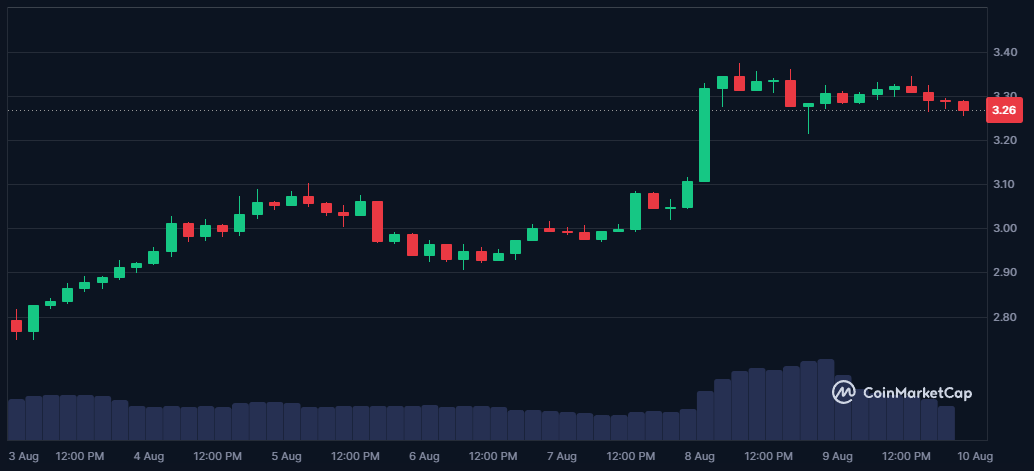 XRP peut-il exploser pour la rentrée ? image 3