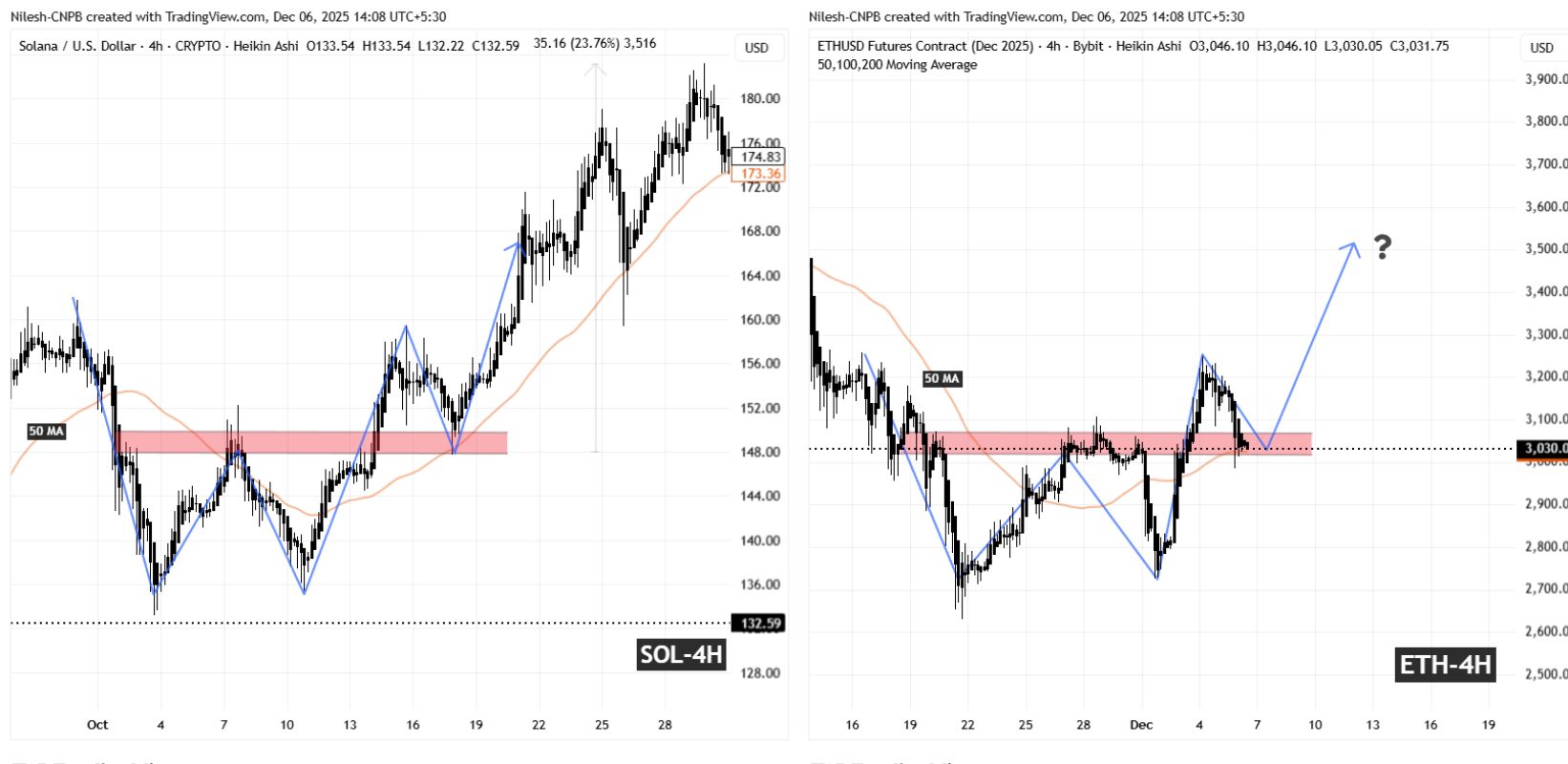 Ethereum (ETH) To Bounce Back? This Key Emerging Fractal Setup Suggest So! image 1