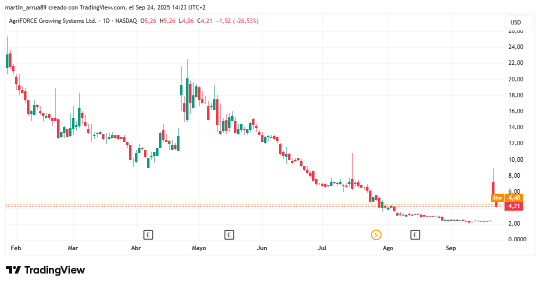 Avalanche recibirá una inyección de más de 500 millones de dólares image 0