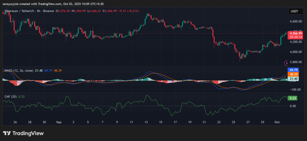 Peringatan Level Harga Kritis: Resistensi $4.505 untuk Ethereum (ETH) Dapat Menentukan Pergerakan Besar Berikutnya image 0
