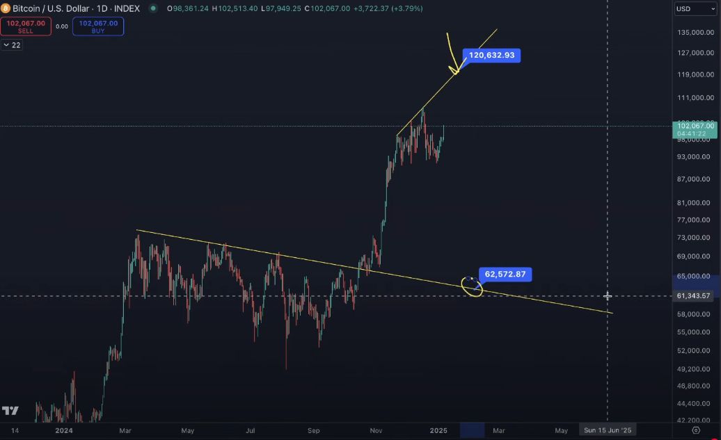 ‘Very Dubious’ Speculation Suggests Bitcoin Could Follow Nasdaq ETF Rallies of 1999: Benjamin Cowen image 1