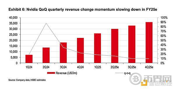 Cycle Capital 宏观周报 | 对年内接下来的市场乐观偏中性 image 22