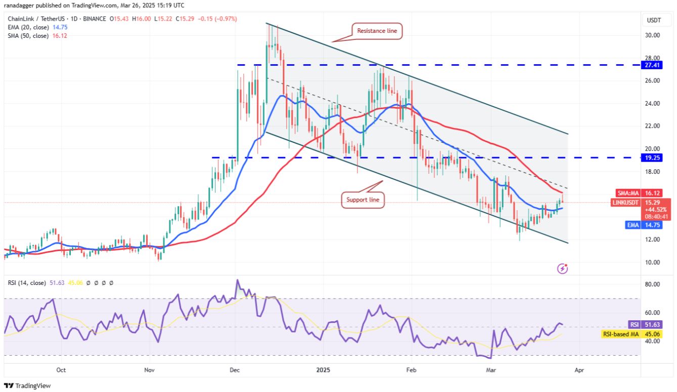 Phân tích kỹ thuật ngày 27 tháng 3: BTC, ETH, XRP, BNB, SOL, DOGE, ADA, LINK, AVAX, XLM image 7