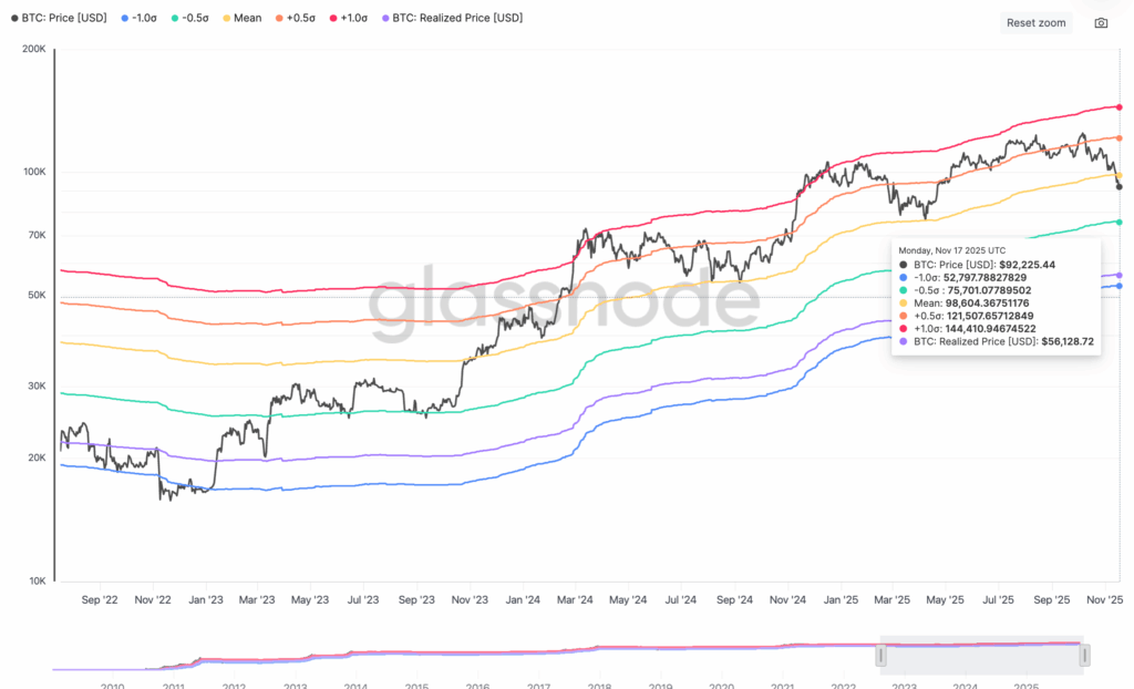 Bitcoin Berpotensi Terkoreksi ke US$75.000, Namun Analis Lihat Peluang Rebound Akhir Tahun image 1