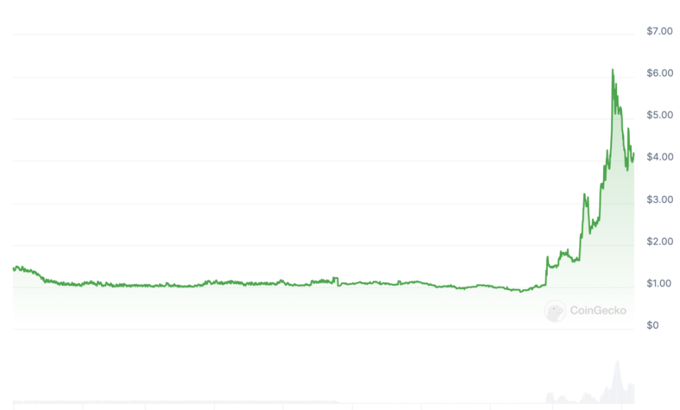 VitaDAO-ni dekodlash: Markazlashmagan fan paradigmasining inqilobi image 0