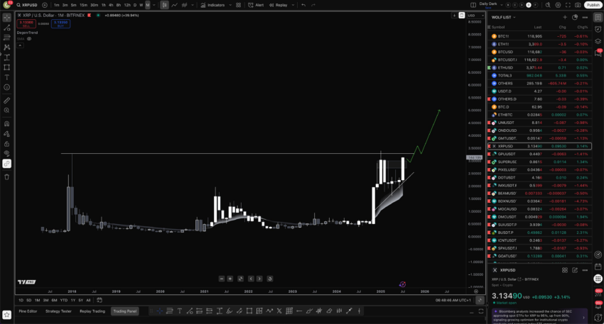 “Si XRP supera su ATH podría desplazar a Ethereum”: proyecta analista image 2
