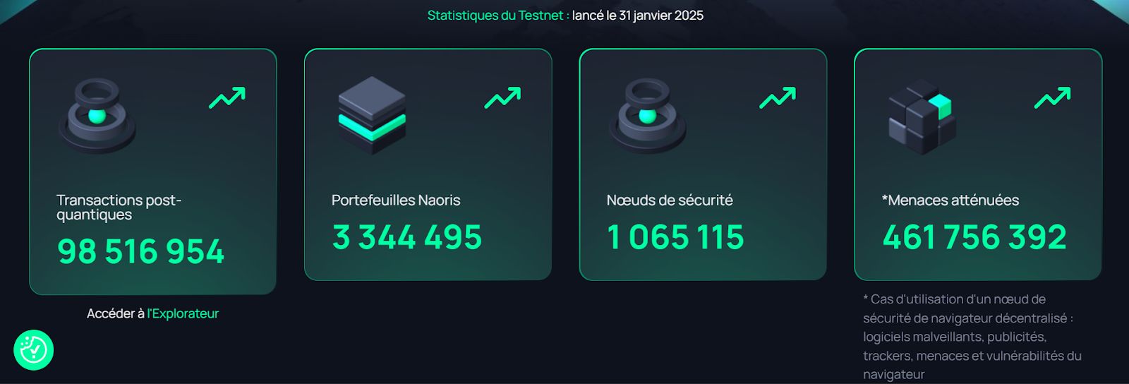 Listing Naoris Protocol : Le token $NAORIS arrive pour sécuriser le Web3 post-quantique image 3