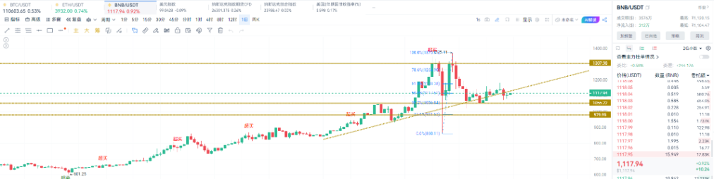 La Fed réduit ses taux de 25 points de base mais adopte un ton hawkish, entraînant une chute généralisée du marché des cryptomonnaies. image 4
