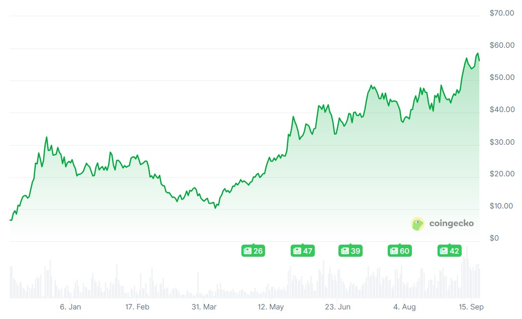 Are TGEs becoming the end of blockchains? image 4